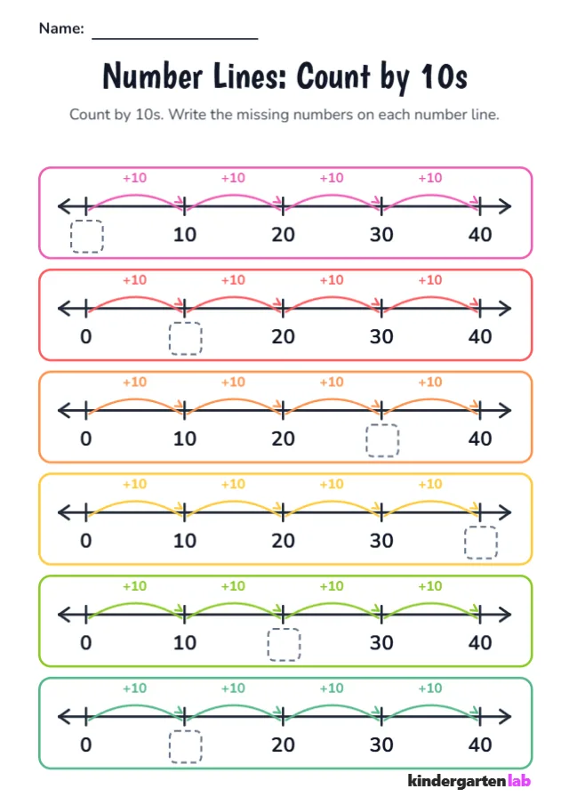 Skip Counting by 10s Number Line 0-40